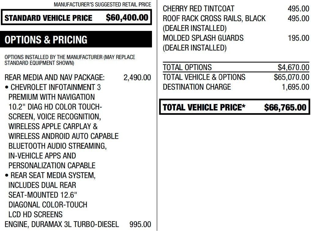 2021 Chevrolet Tahoe RST