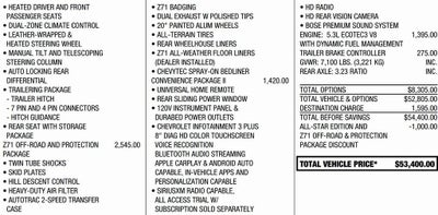 2020 Chevrolet Silverado 1500 RST