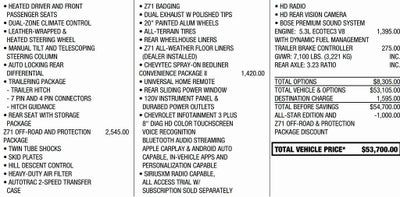 2020 Chevrolet Silverado 1500 RST