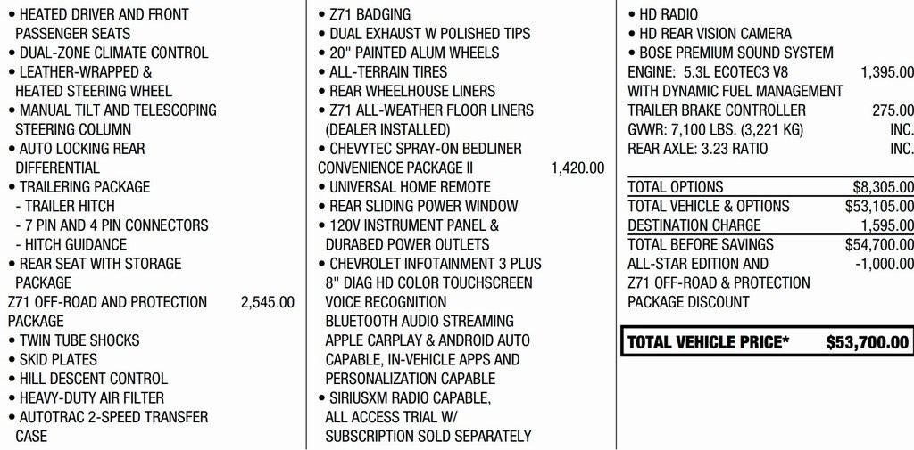 2020 Chevrolet Silverado 1500 RST