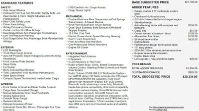 2019 Subaru WRX Manual