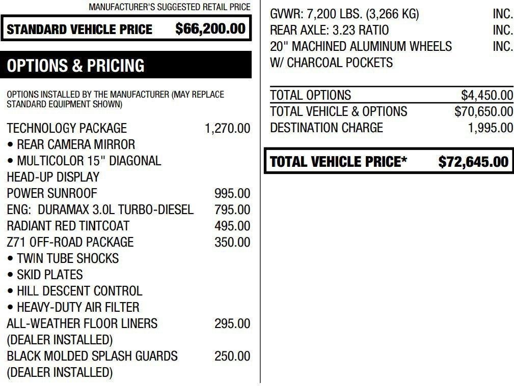 2024 Chevrolet Silverado 1500 High Country
