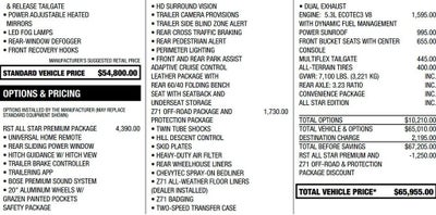 2025 Chevrolet Silverado 1500 RST
