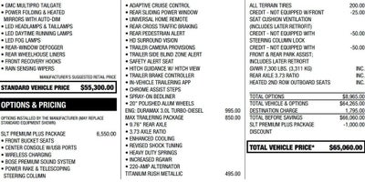 2022 GMC Sierra 1500 SLT